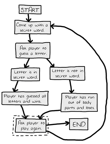 How to Play Hangman: 8 Simple Rules