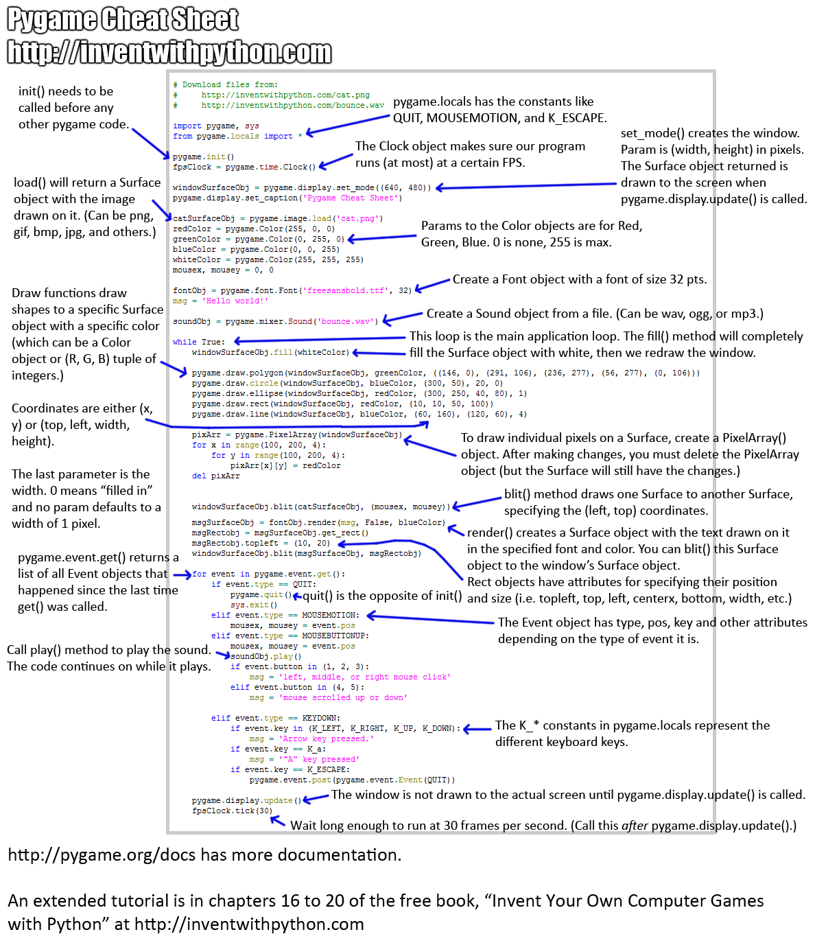 Pygame: All You Need to Start Making Games in Python « Null Byte ::  WonderHowTo