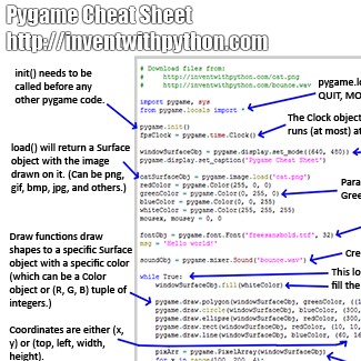 Thumbnail of Pygame cheat sheet