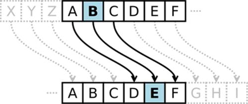 how to encode a message in python