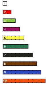 Figure 14-2. Each Cuisenaire rod has a different colorfor each integer