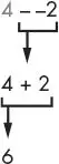 The expression 4 - -2 evaluating in two steps: the two minus signs combine into a plus, giving 4 + 2, which evaluates to 6.