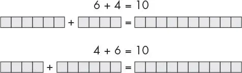 Two rows of counted boxes. The top row shows a group of 6 boxes plus a group of 4 boxes making 10 boxes. The bottom row shows 4 plus 6 also making 10.
