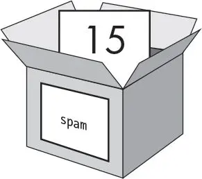 An open cardboard box labeled spam with a card showing the number 15 inside it.