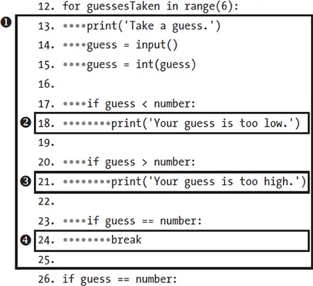 Lines 12 through 26 of the Guess the Number program with four nested blocks outlined and numbered 1 through 4. Gray dots stand in for the spaces of indentation at the front of each line.