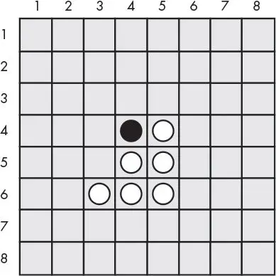 The Reversegam board after white's second move. Only black's tile at (4, 4) remains, and white now holds (5, 4), (4, 5), (5, 5), (3, 6), (4, 6), and (5, 6).