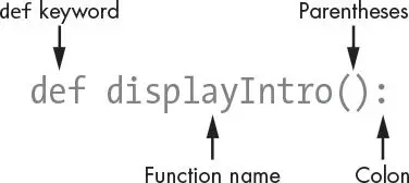 The line def displayIntro(): with arrows labeling each of its parts: the def keyword, the function name, the parentheses, and the colon.