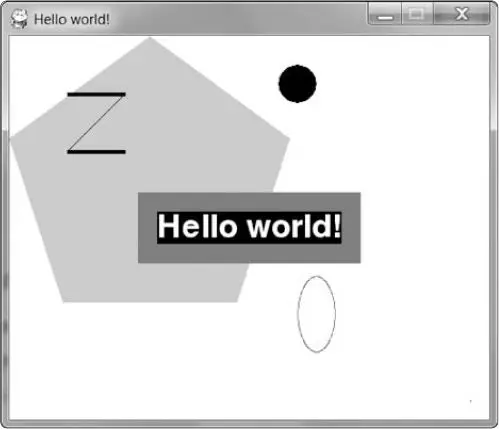 A window titled Hello world! holding a large gray pentagon, a filled black circle, a thin ellipse outline, two black lines forming a Z shape, and the words Hello world! in white on a gray band.
