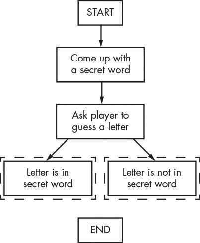 How to Make Your Own Hangman Game - Template & Tutorial (Coda) 