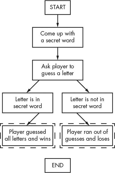 Circuit hang man - Teaching resources