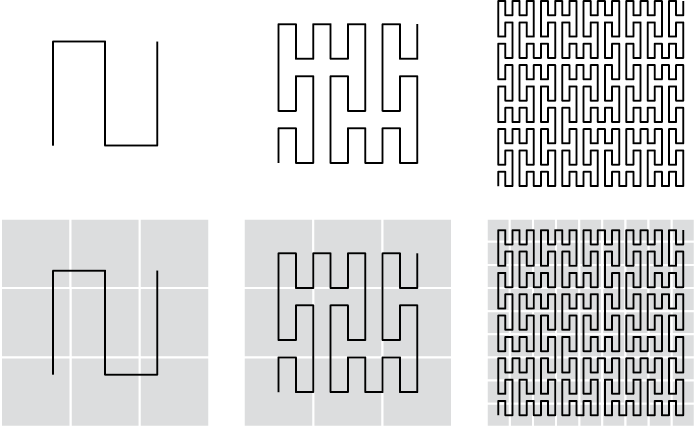 A straight line bent at right angles into a curve-like shape that travels through the center points of the square cells in a 3 × 3 grid. The other diagrams show similar curves traveling through the center points of increasingly larger grids.