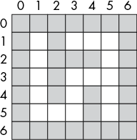 Diagram of a grid whose x- and y-axes are numbered 0 through 6, assigning each cell in the grid a numerical x and y value.