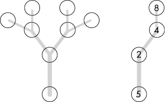 Two images, one of a tree with every node circled, and one of a crooked branch with every bend circled and the numbers 8, 4, 2, and 5 written in the circles.