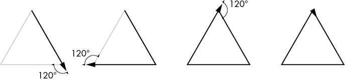 Diagram of four equilateral triangles. Each triangle has one additional bolded line, representing the steps needed to draw the triangle and return the turtle to its original heading.