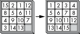 Image of two 4 × 4 grids of numbered tiles with one missing tile each. The first grid’s numbers are out of order. The second grid’s numbers are ordered 1–15 from left to right.